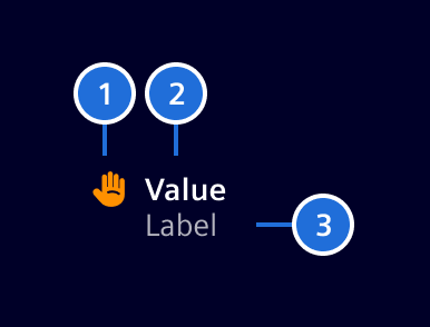 Summary widget construction