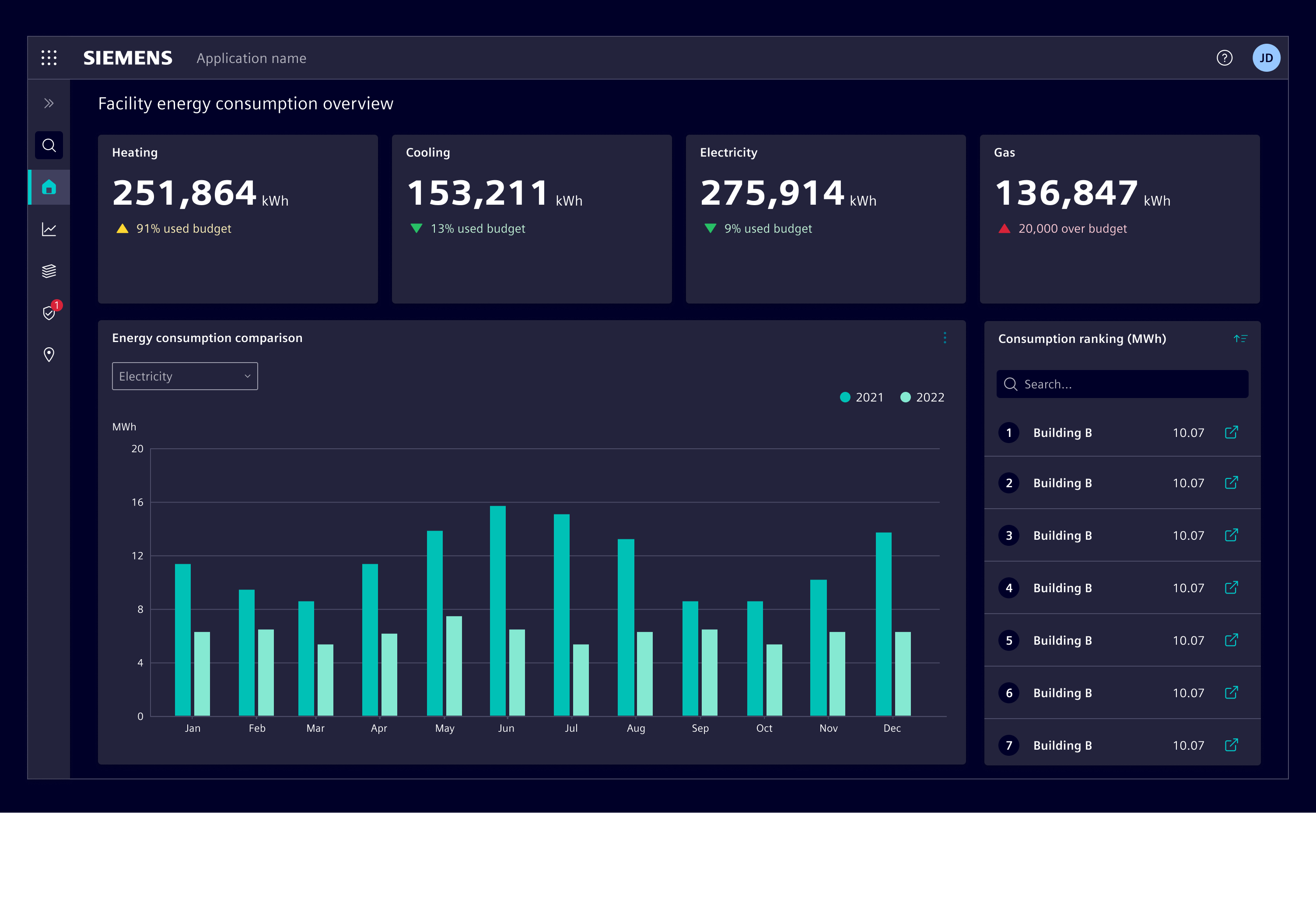 Dashboard