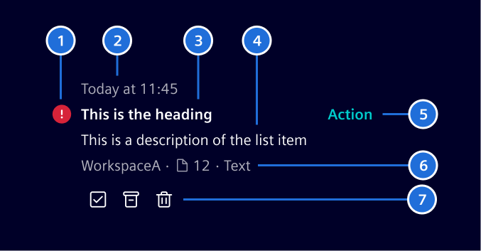 List item anatomy