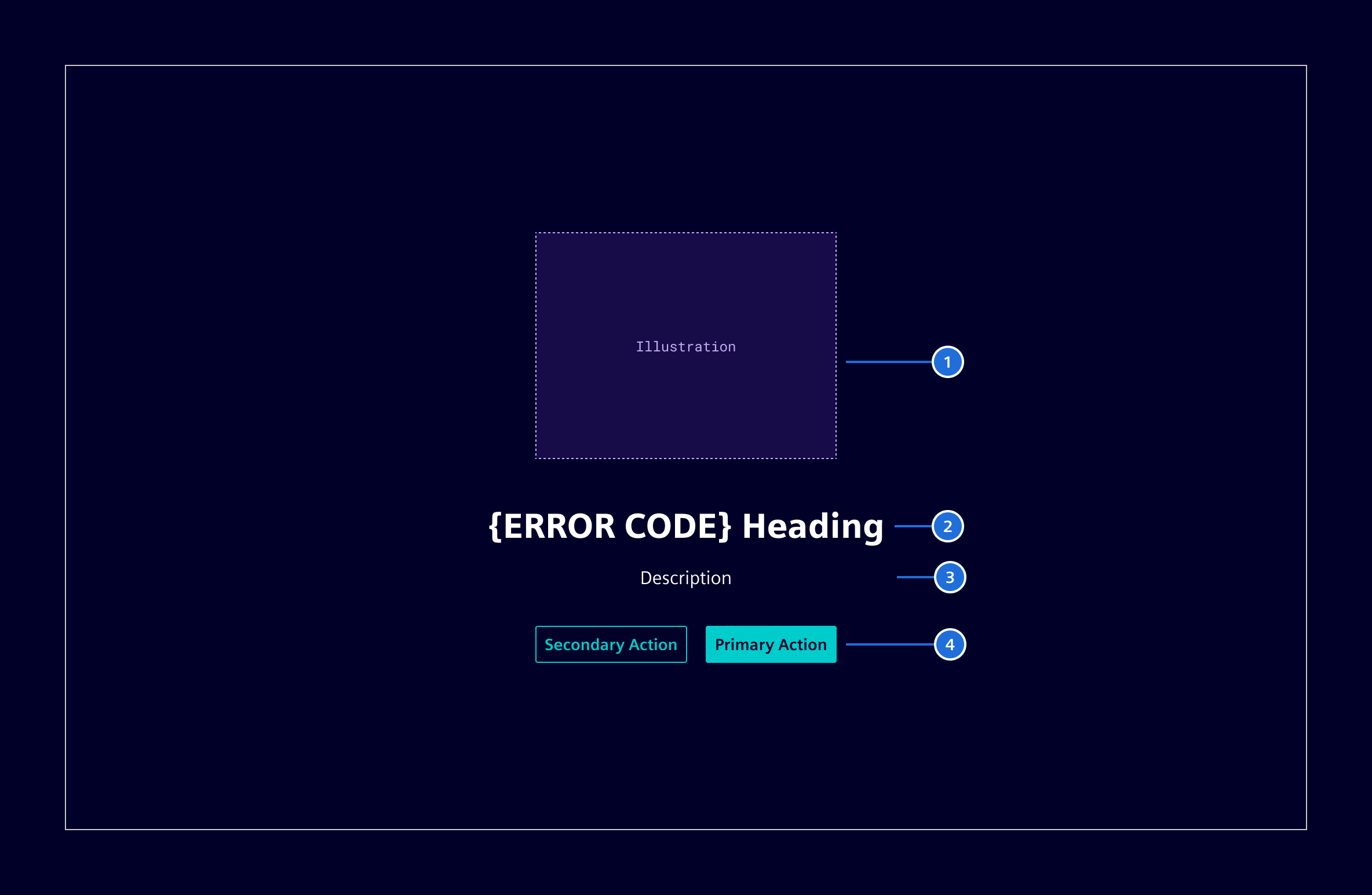 HTTP error pages anatomy