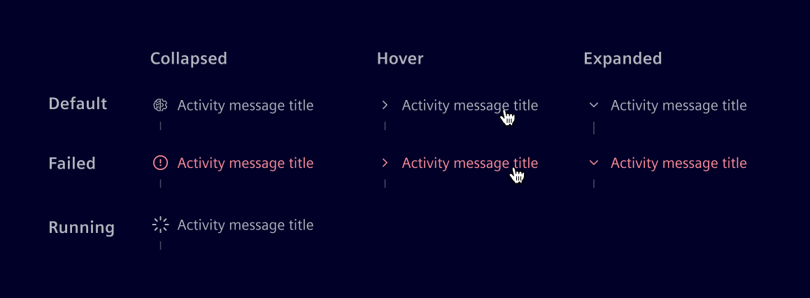 Activity message states