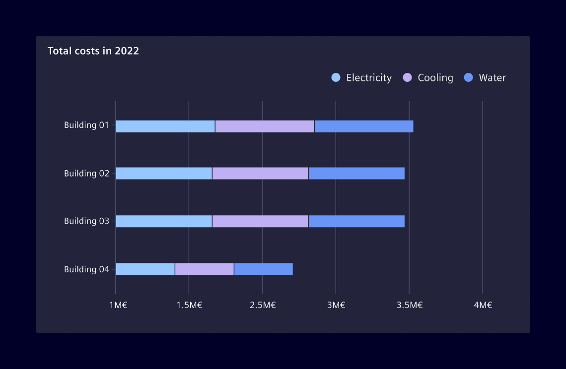 Stacked bar chart