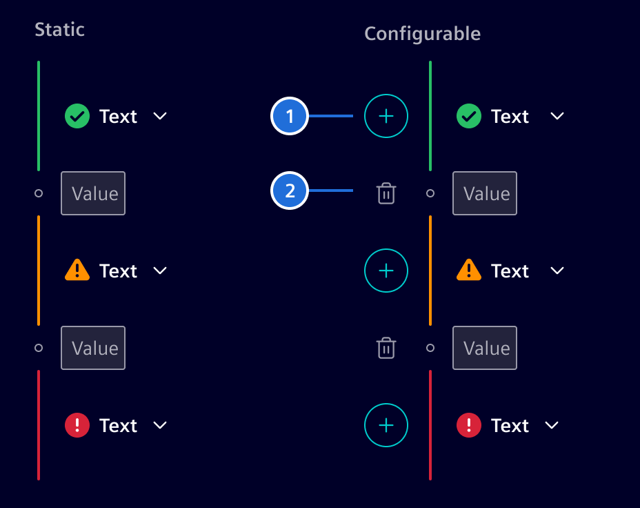 Threshold modes