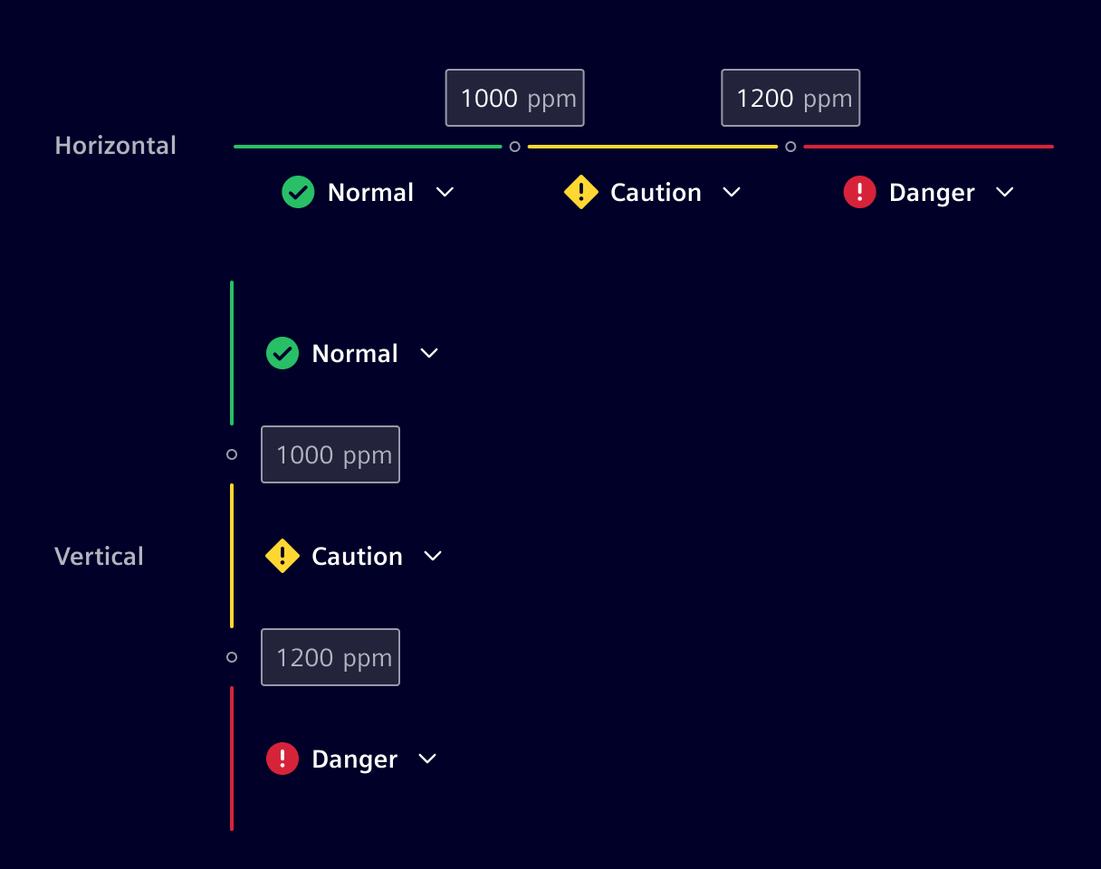 Threshold Layout