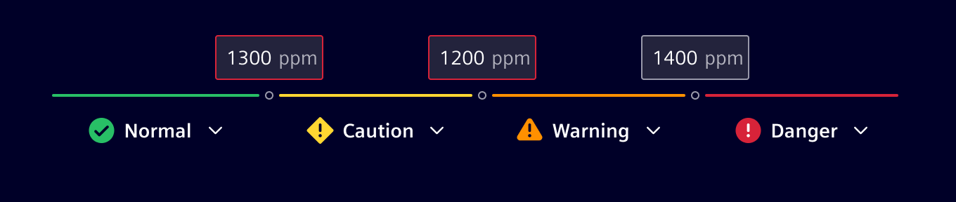 Threshold validation