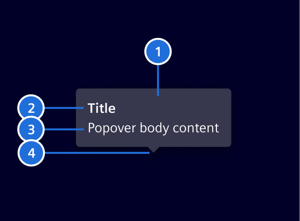 Popover elements