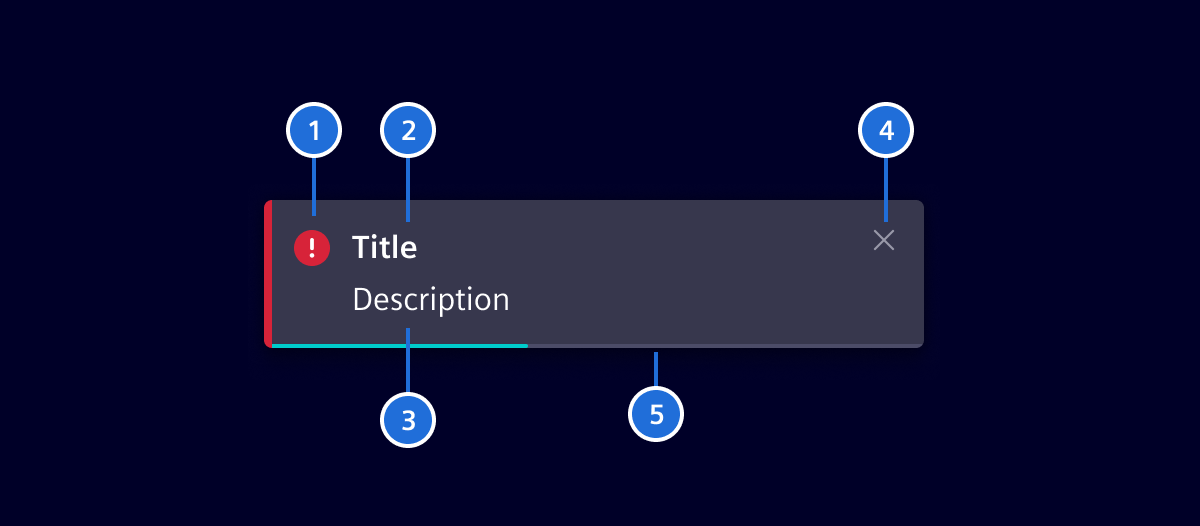 Toast notification specification