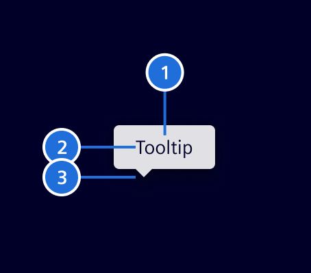Tooltip elements