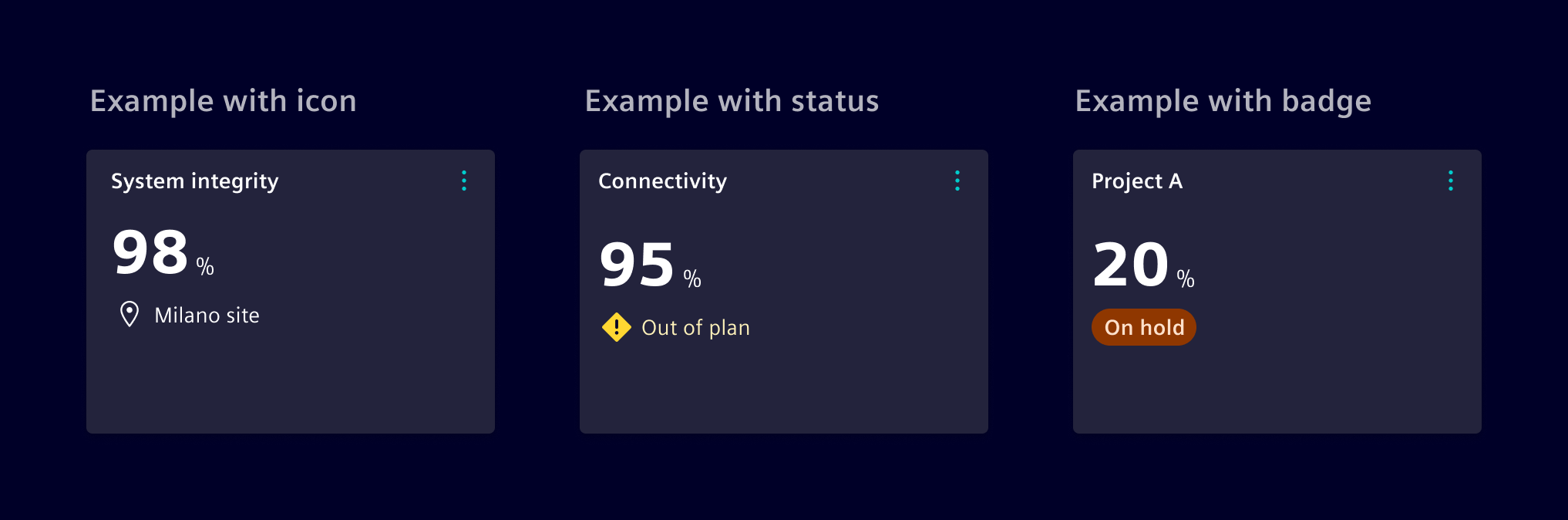 Value dashboard widget indicators