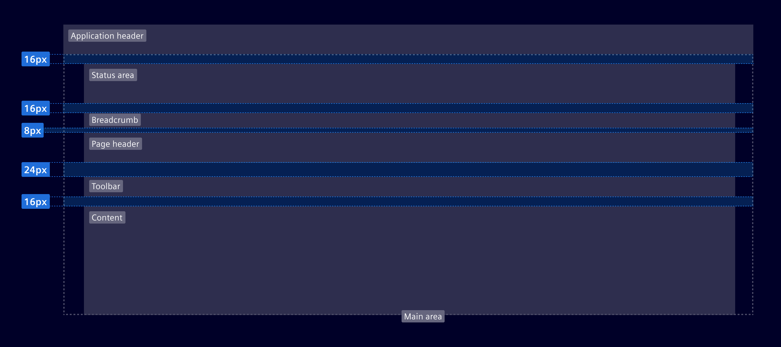 Layout horizontal spacing