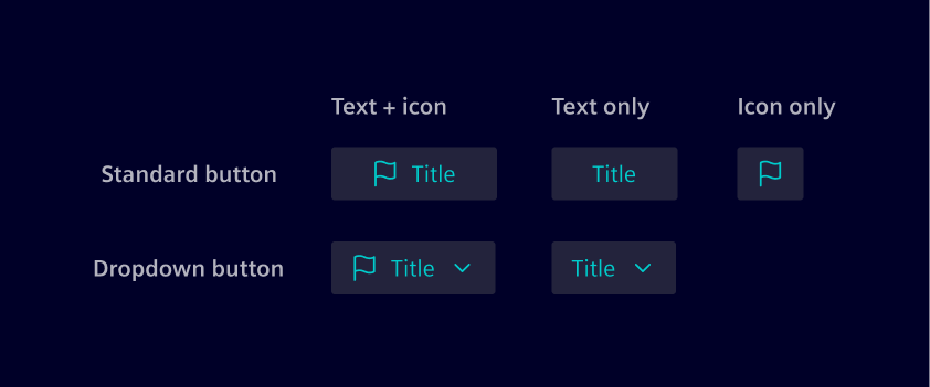 Content action button types