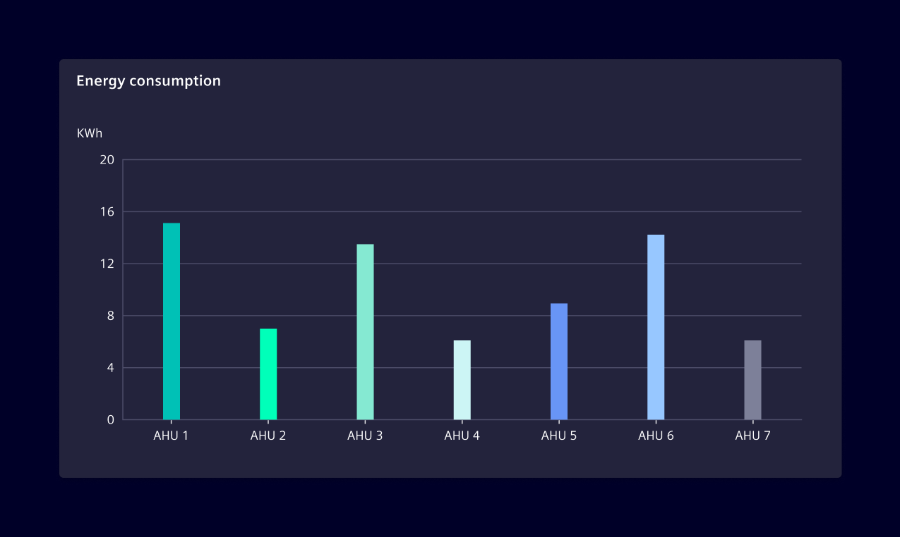 Basic bar chart