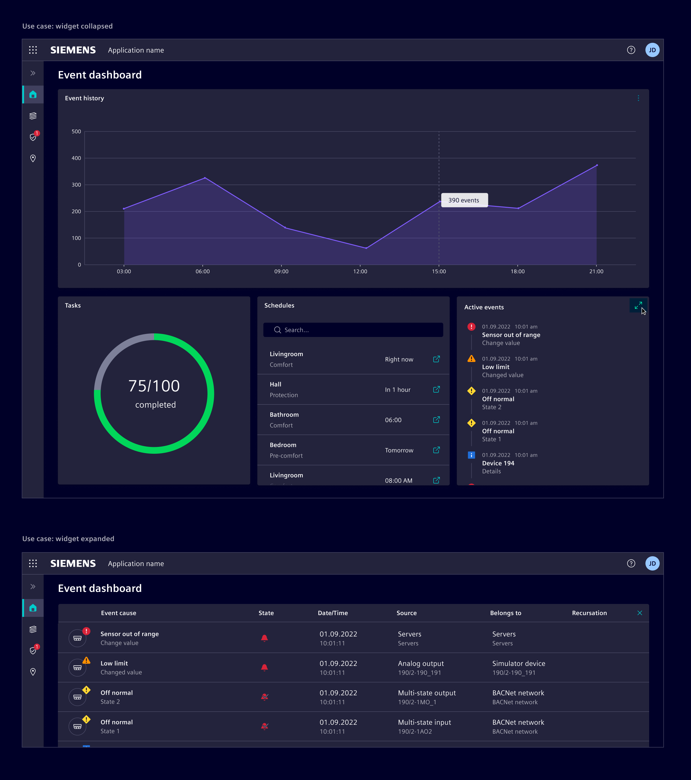 Dashboard expand