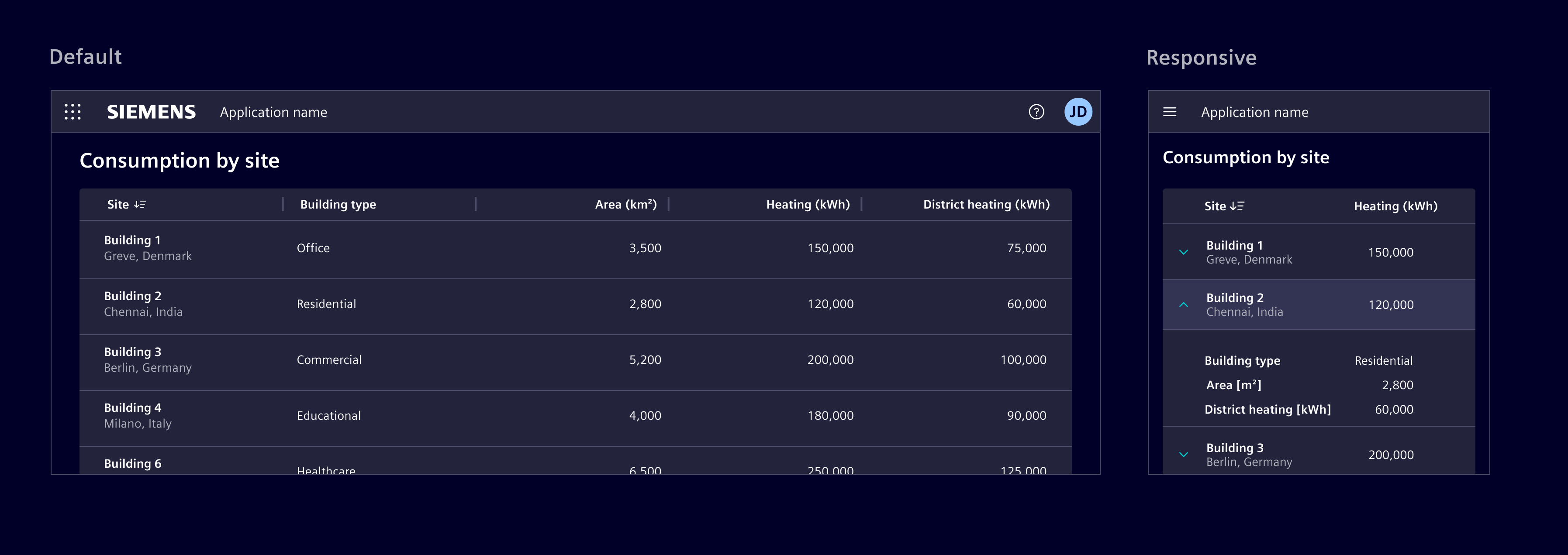 Responsive table - expandable