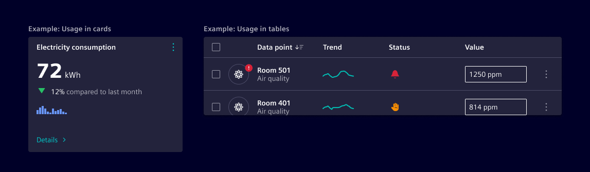 Micro charts usage